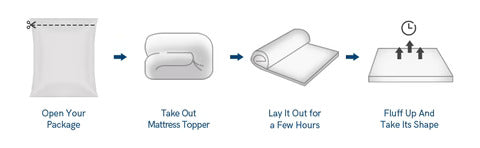 Comfort Mattress Topper and Calming Bed