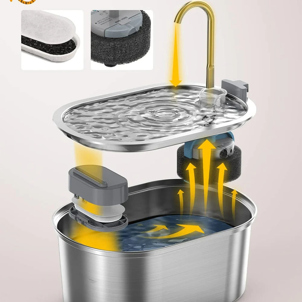 Advanced Pet Filtered Water Fountain Pro